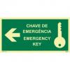 Aman.pt - Chave de emergncia | Emergency key